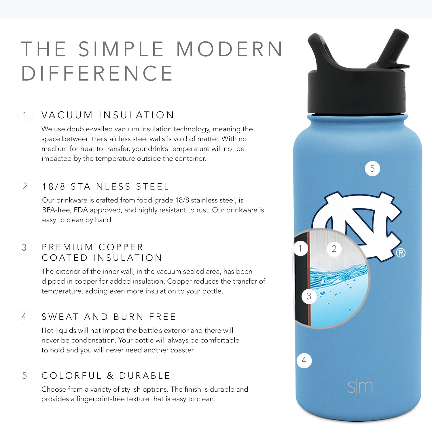 Simple Modern 32oz Black Summit Water Bottle with Straw - Prolete Athletics