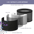 thumbnail image 2 of 50250-S HEPA Filters Replacement & Carbon Pre-Filter Set Compatible with Honey-well 24000 24500 50250-S 52500 Air Cleaner Purifier, Part Number 24000, (1 HEPA + 2 Carbon Pre-Filter), 2 of 2