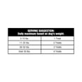 thumbnail image 5 of Ol' Roy Chicken & Peanut Butter Flavor Stick Treats for Dogs, 8.47 oz, 4 Count, 5 of 10