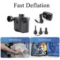 thumbnail image 3 of kjfeif Air Pump for inflatables, Portable Electric Air Mattress Pump, Quick-Fill Perfect inflator/Deflator Pump for Couch, Pool Floats, Blow up Pool Raft Bed Boat toy with Nozzles, 3 of 7