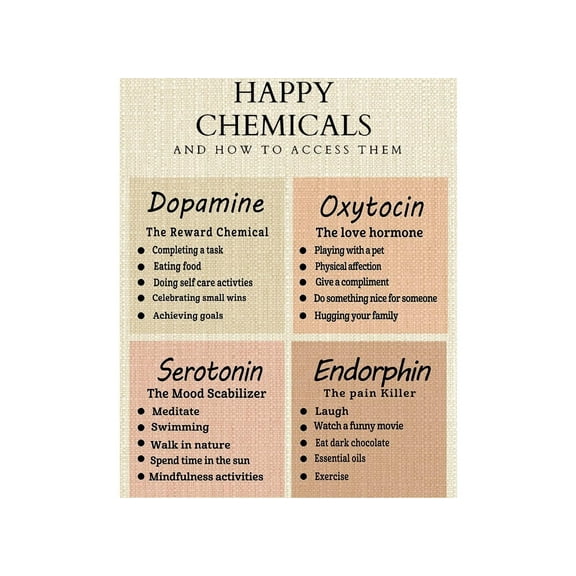 Happy Chemicals  Poster,Positive Mental Health Poster Motivational School Psychology Therapist Office Decor,Calming Wall Art