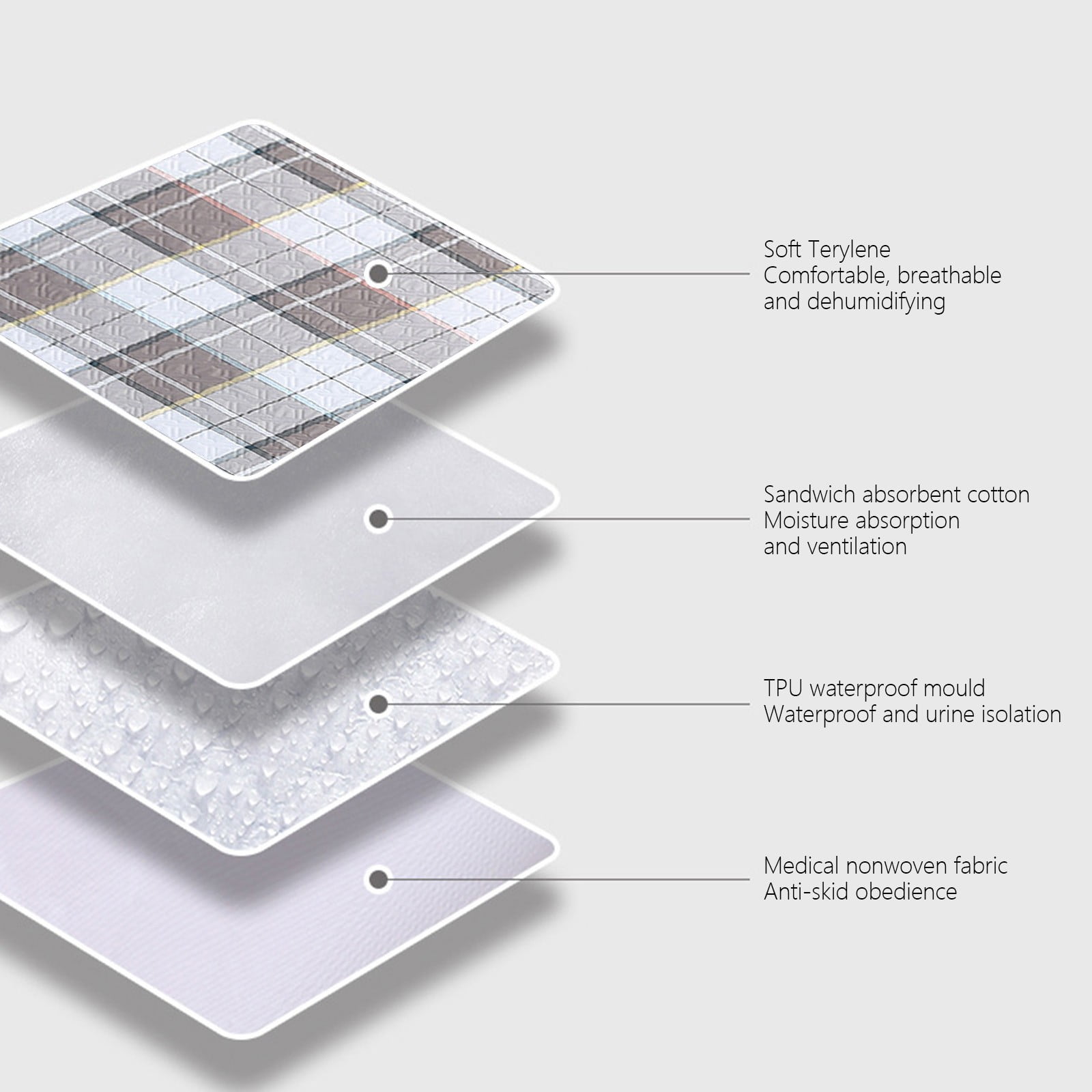 3Pcs Bed Pads for Incontinence Elderly Care Incontinence Protection And Menstrual Use Washable Large Reusable Pee Pads Waterproof Bed Underpads Chucks Pads with Non-Slip Back for Elderly, Kids, Women