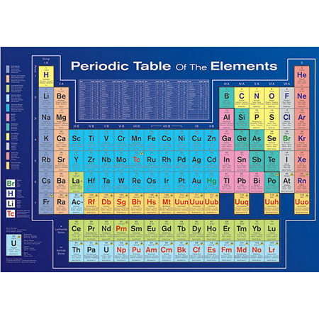 The Periodic Table Of Elements - Educational Poster / Print (Size: 36