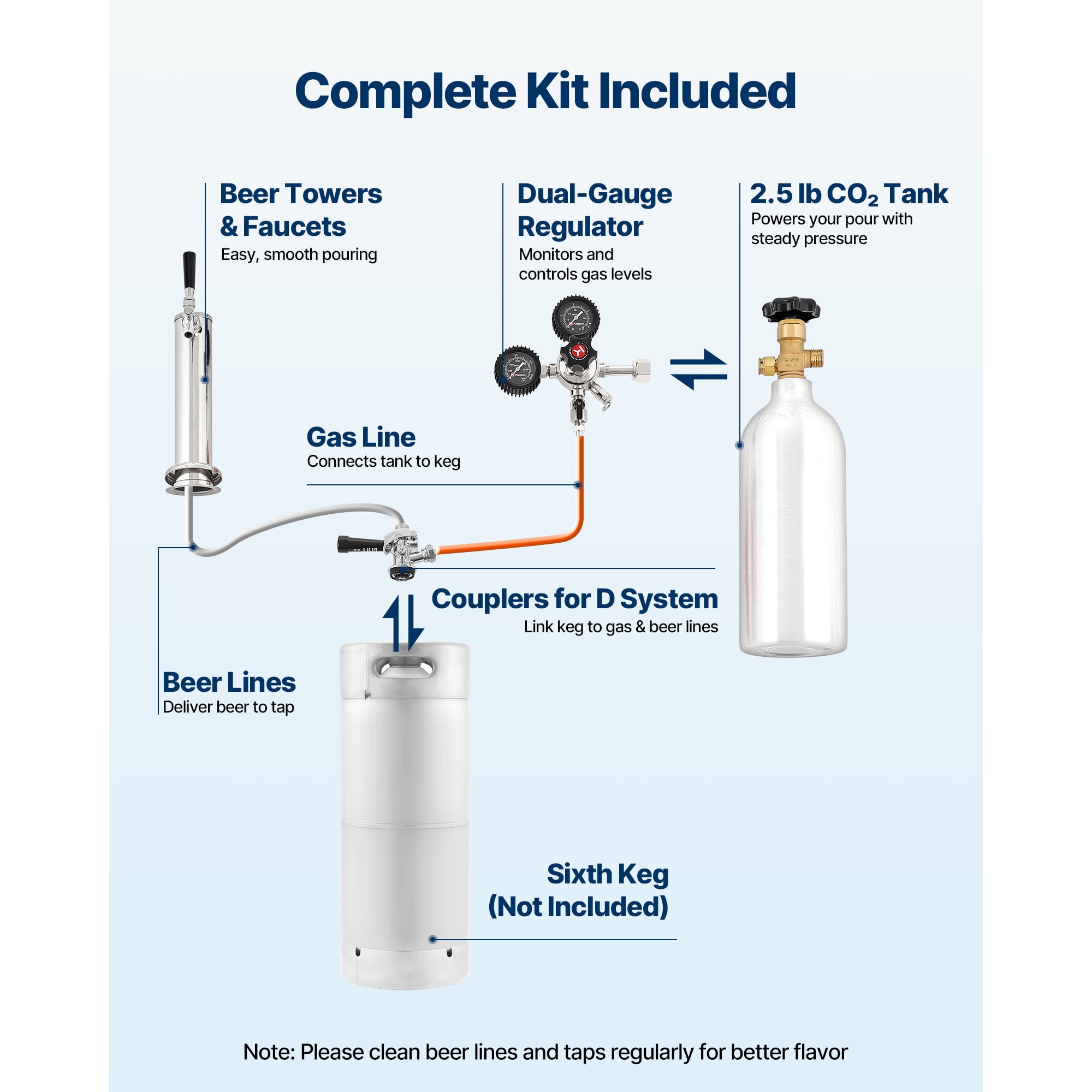 KFFKFF Single Tap Beer Kegerator, Draft Beer Dispenser for D System, Refrigerator with Shelves, Fits 1 Sixth Keg, Includes 2.5lbs CO2 Tank, 92L Capacity