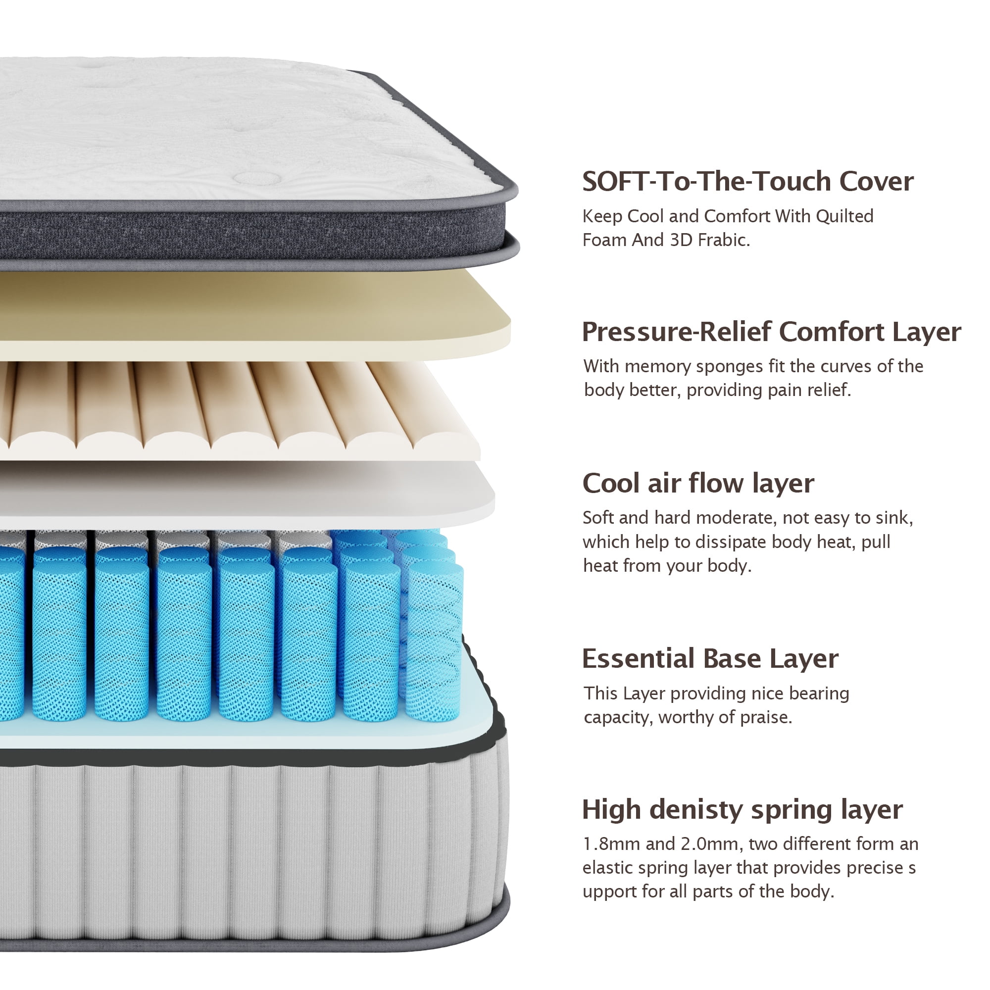 Full Size Mattress, 10 Inch Hybrid Memory Foam Full Mattress in a Box, Medium Firm Mattress for Cooler Sleep Supportive & Pressure Relief, Made in North America
