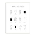 thumbnail image 1 of Stupell Industries Beer Beverage Guide Modern Minimal Black White Chart, 13 x 19, Designed by Martina Pavlova, 1 of 5