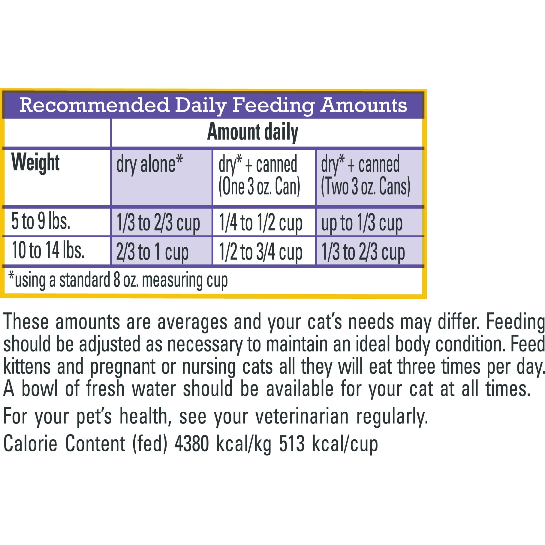 how-much-wet-cat-food-per-day