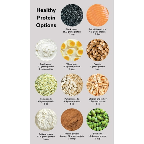 Healthy Protein Options Poster