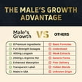 thumbnail image 4 of (3 Pack) Male's Growth Dietary Supplements for Men, Male's Growth Naturally Enhance Performance, Endurance, and Energy Levels, Natural Formula to Sustain Energy & Performance Levels - 180 Count, 4 of 6