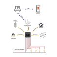 thumbnail image 2 of Tuya Smart Multifunctional Central Control Panel ZigBee Dimming Switch Automation Wireless Lighting Control System Grey, 2 of 3