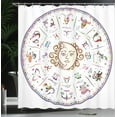 thumbnail image 4 of Ambesonne Forecast Shower Curtain, Map with Descriptions, 69"Wx75"L, Multicolor, 4 of 5