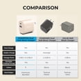 thumbnail image 7 of Velvet USB C Wall Charger Block 20W PD, Liquipel Powertek Type C Fast Charging Cube, Phone Wall Power Adapter with Foldable Plug, Compatible with iPhone, iPad, iWatch, Galaxy, Android, Pixel, Tablet, 7 of 7