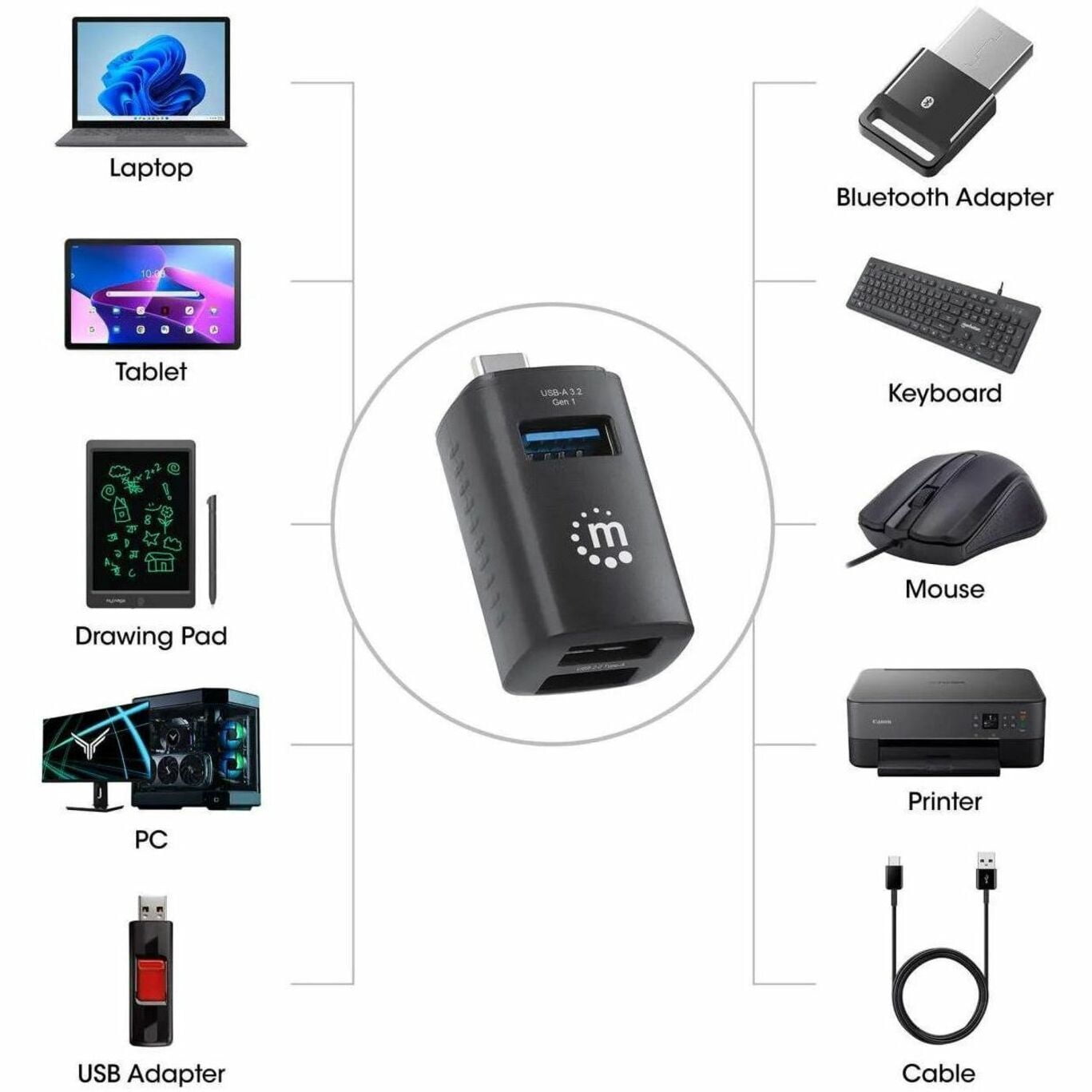 USB-C 3-Port Hub, ULTRA COMPACT, 3x USB-A Ports (1x 5 Gbps USB 3.2 Gen1 aka USB 3.0, 3 x 480 Mbps USB 2.0), External Power Supply Not Needed, Universal for all devices, SuperSpeed USB, Black, Three