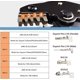 thumbnail image 3 of 2024, Alicates de crimpado para conectores JST PH XH, Dupont 2,54 mm, KF2510, TAB 2,8/3,0/3,96 mm para AWG 28-1, 3 of 3