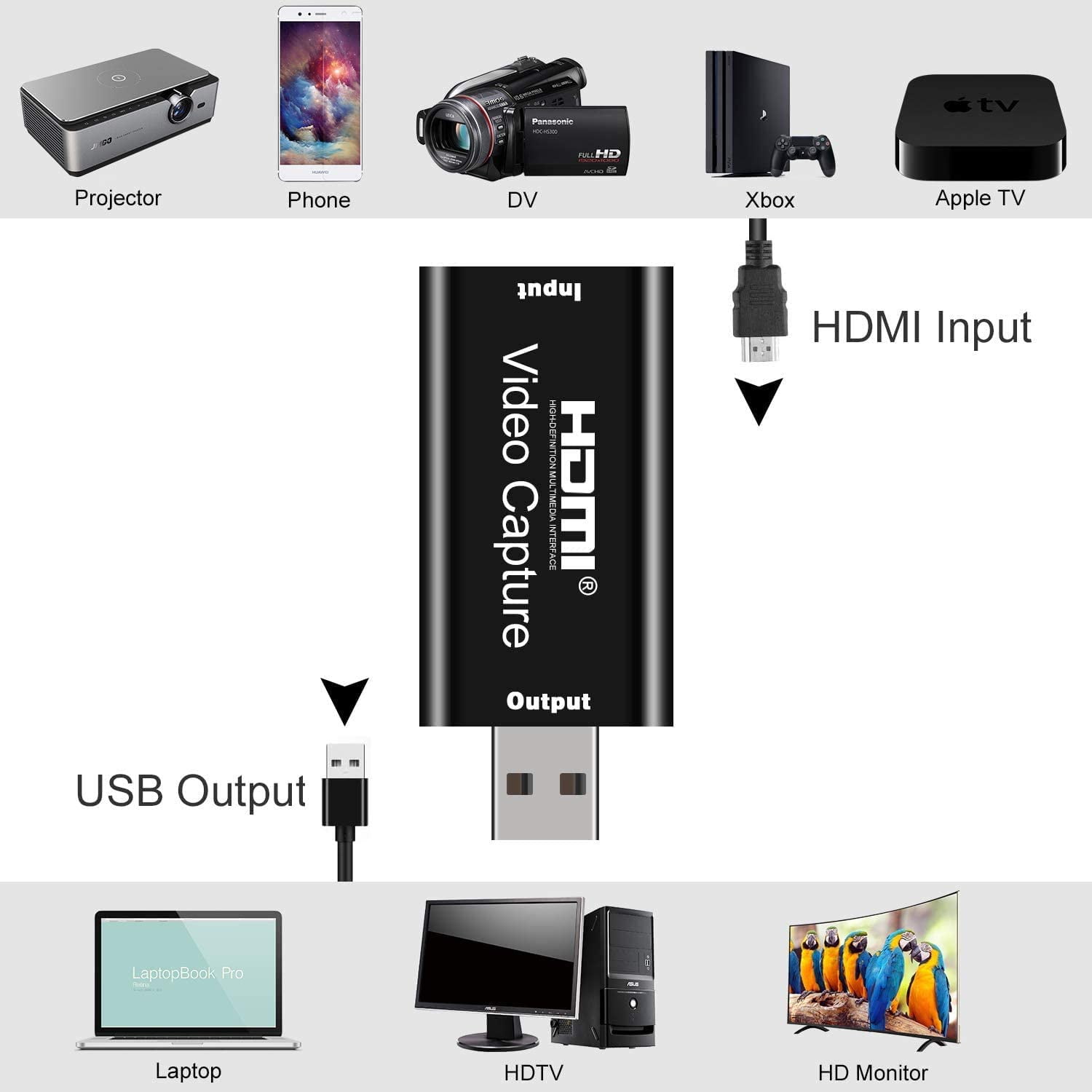 Audio Video Capture Cards 1080p 60fps HDMI Capture Nederland Ubuy