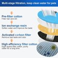 thumbnail image 2 of Graflsoa Fontaine d'Eau pour Chat Automatique en Acier Inoxydable avec Capacité de 2 L, Système Intelligent d'Hydratation pour Animaux, Fini Argent 304, Comprend un Adaptateur et un Ensemble de Filtres, 2 of 6