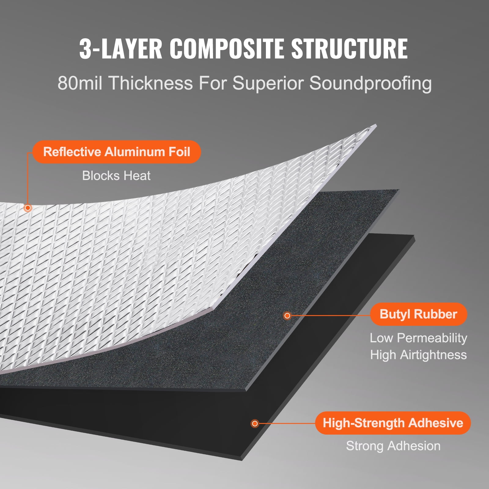 SKYSHALO Vehicle Noise Insulation Mat, 80 mil 36 sqft, Butyl Auto Sound Barrier, Reduces Car Noise and Vibration for Enhanced Comfort