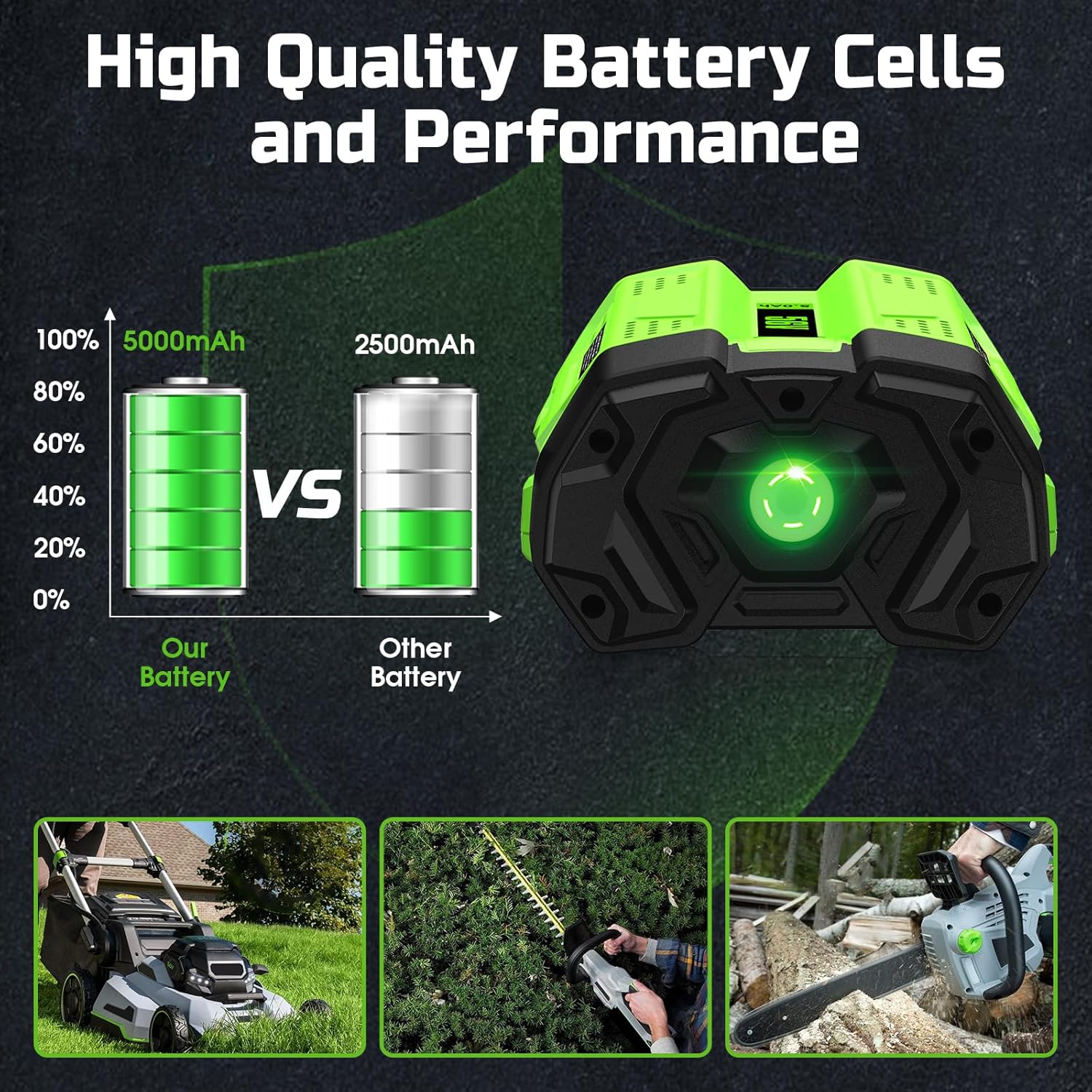 Replace for EGO 56V 5.0Ah Battery and Charger BA2800 BA4200 BA1400, Compatible with EGO All 56V Power+ Tools Lawn Mower Leaf Blower Chainsaw ST1511T LB7654 ST1623T