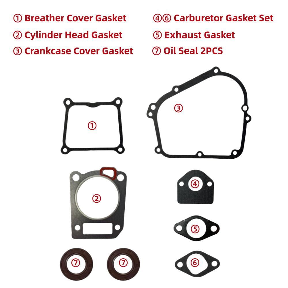 Gaskets for Carburetor/Cylinder Head/Crankcase Cover/Muffler and 2PCS of Oil Seals Kit Replaces GENMAX 145cc Inverter Generators – GM2800i, GM3200i, GM3300i, GM3500iAED, GM4000iSAPC & GM4000iSBEPC