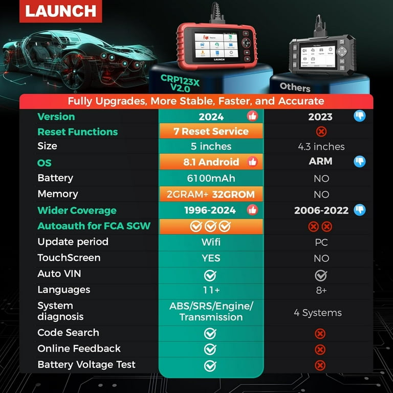Amazon.com: LAUNCH OBD2 Scanner CRP123X Elite, 2025 Lifetime