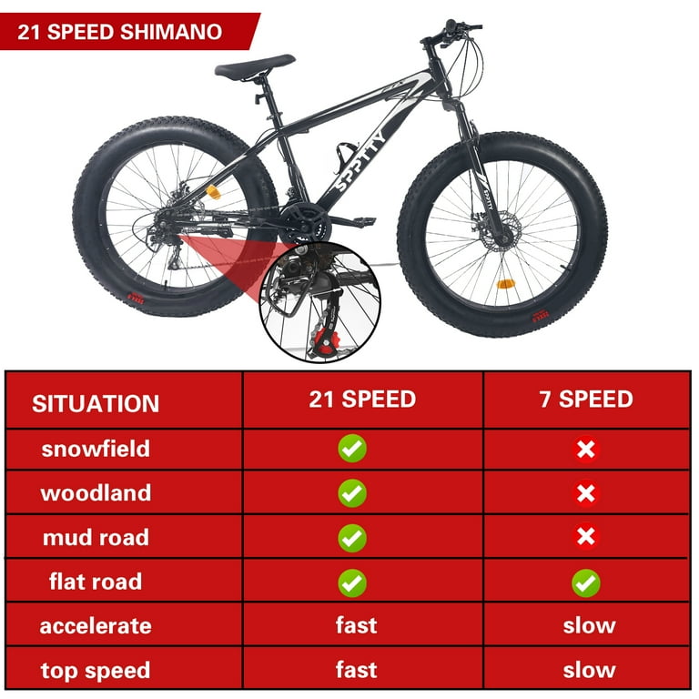 SPPTTY 26