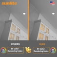thumbnail image 4 of Sunlite LED PAR30 Short Neck Flood Light Bulb, 9 Watts, (75W Equivalent), 850 Lumens, Medium Screw (E26) Base, Dimmable, ETL Listed, 4000K Cool White, 6 Count, 4 of 8