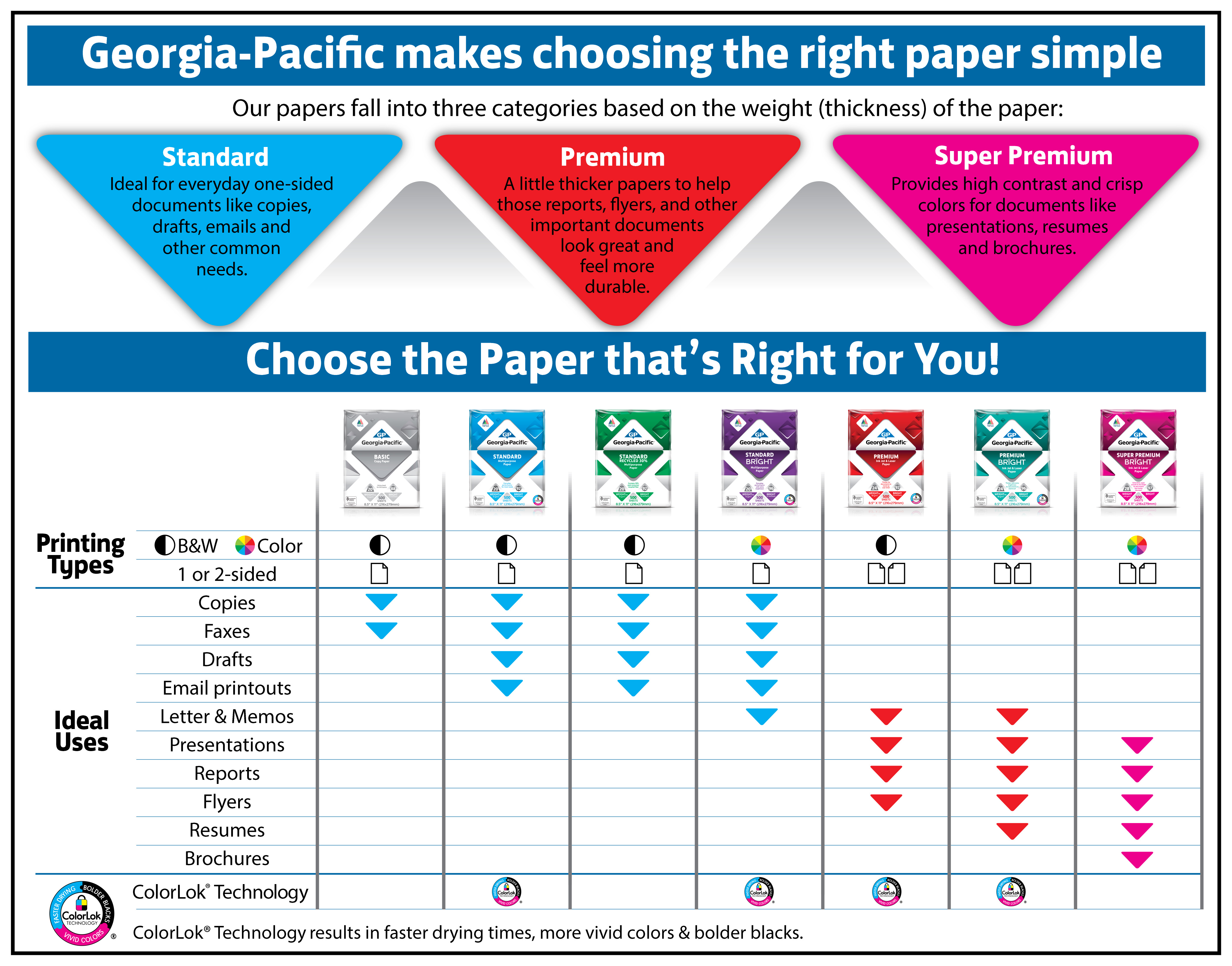 Georgia-Pacific Standard Paper 8.5 x 11, 20lb/92 Bright, 5000 Sheets - image 4 of 4