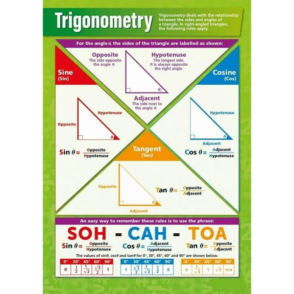 Trigonometry Math Poster  Math Middle & High School Classroom Decoration