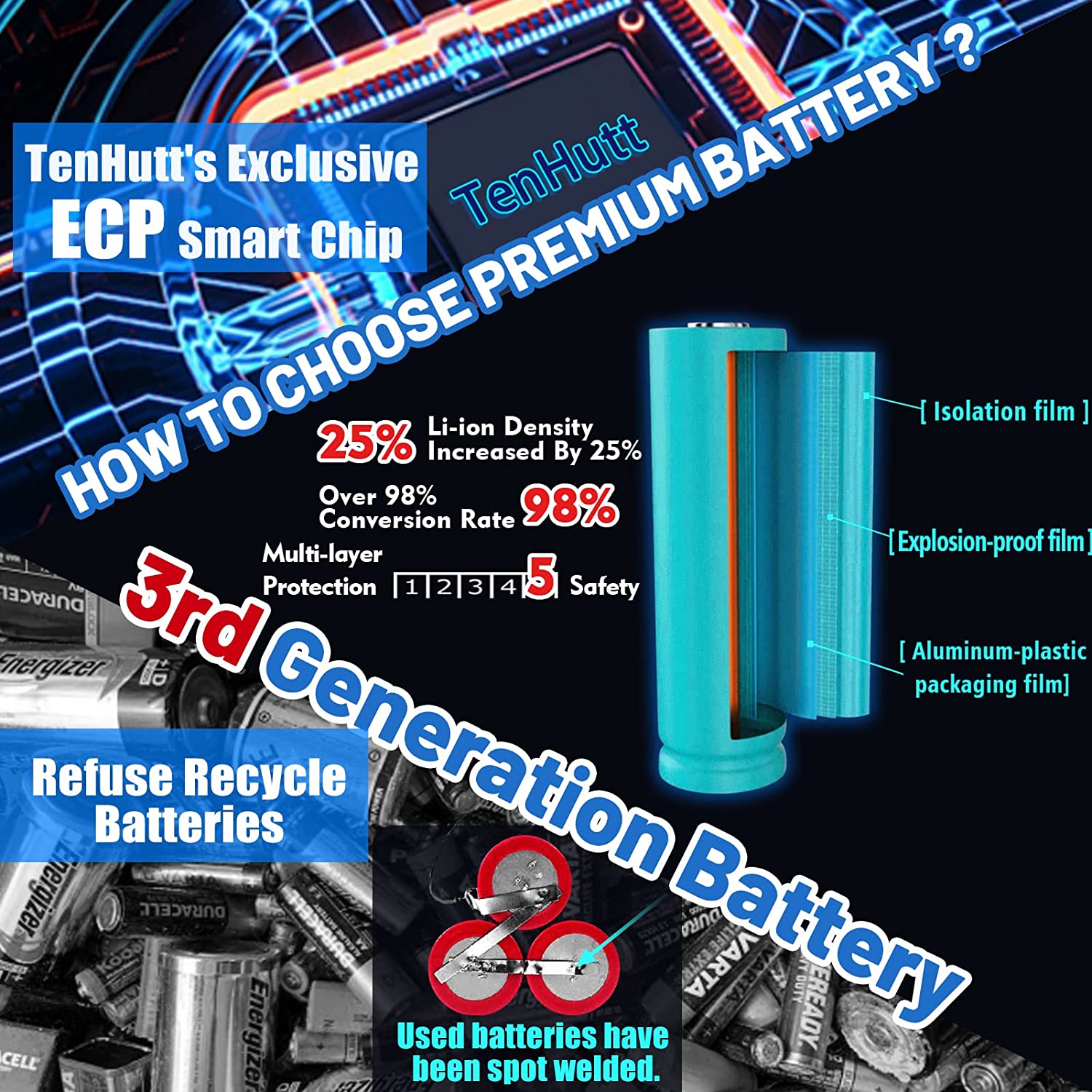 TenHutt 9.6AH Replacement for EGO 56V Battery BA2800T BA4200T 9600mAh Compatible With Ego 56V Power Tools BA1400T BA4200 BA2800 BA5600T BA2240 BA1120