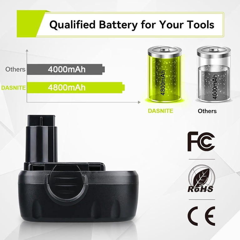 Vanon 2Pack WA3127 4.8Ah 18V Battery for Worx WG150s WG152 + more