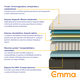 thumbnail image 3 of Combo Colchón Emma Hybrid Premium | Queen Size 150x190cm | Memory Foam Resortes y 2 Almohadas Memory Adapt Emma Combo Hybrid Premium, 3 of 8