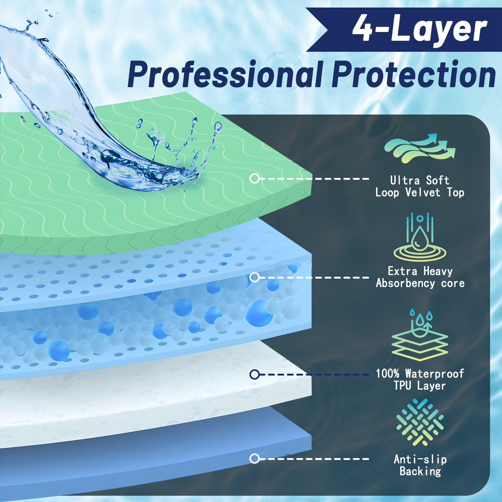 4pack/1pack 36” x 36” Extra Heavy Absorbency Washable Underpads, Waterproof Quick Drying Nursing Pads Incontinence Bed Pads, Reusable Washable Pee Pads for Dogs, Diaper Changing & Adults