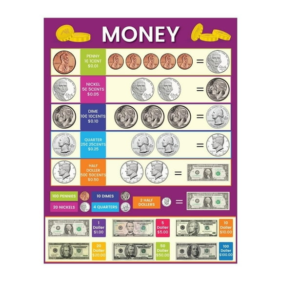 US Currency Educational Poster for Classroom Wall Charts poster for Toddlers Learning Posters for Preschoolers Kindergarten Classroom