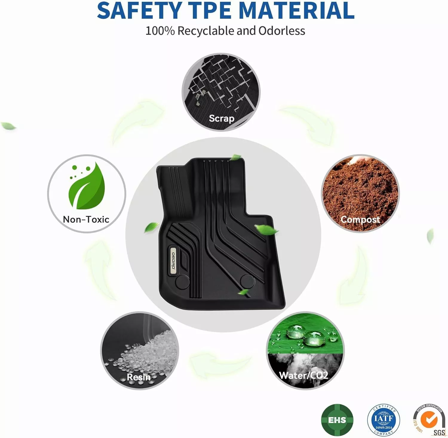 RVNI Floor Mats for 2018-2024 BMW X3 for BMW X3 30i M40i X3M, Only for Car Without Spare tire TPE All Weather Floor Liners (NOT fit X3 30e)