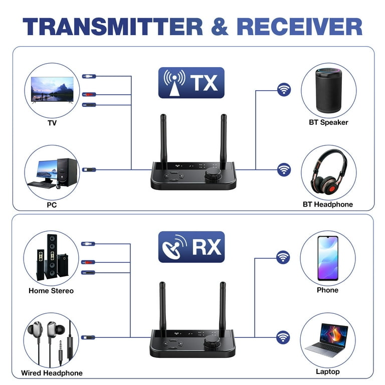 Bluetooth Transmitter Receiver, Long Range 2-in-1 Bluetooth 5.3 Audio  Adapter for TV PC to 2 Wireless Headphones with Adjustable Volume, for Home  Stereo Speaker CD MP3 Player 