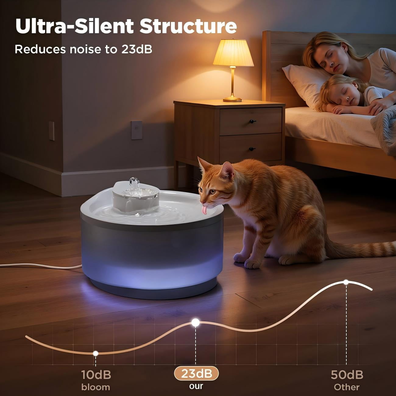 Cat Water Fountain, 2.5L Quiet and Easy to Clean, Drop Design with LED Light, Water Fountain for Indoor Cats & Dogs, Small Pets, with 3 Pack Filters, White