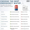 thumbnail image 3 of Aqua Emergency Purified Drinking Water 12 fl oz (355mL) Canned Emergency Water with 50 Years Shelf Life Ideal for Home Preparedness, Outdoor Storage, Survival Kits, Travel, Camping and Hiking 1 Case, 3 of 8