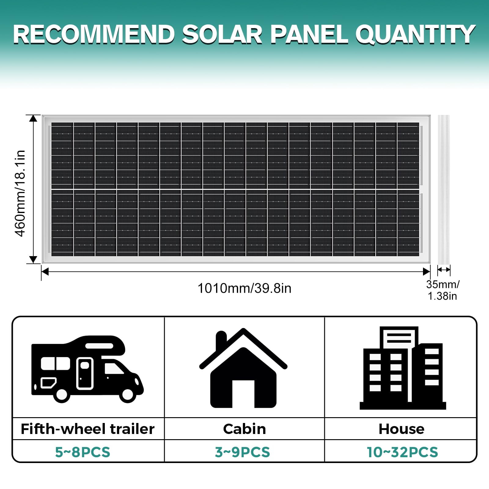 WERCHTAY 100W Monocrystalline Solar Panel for Homes, Camping, RV, Battery, Boat, Caravan, Outdoor
