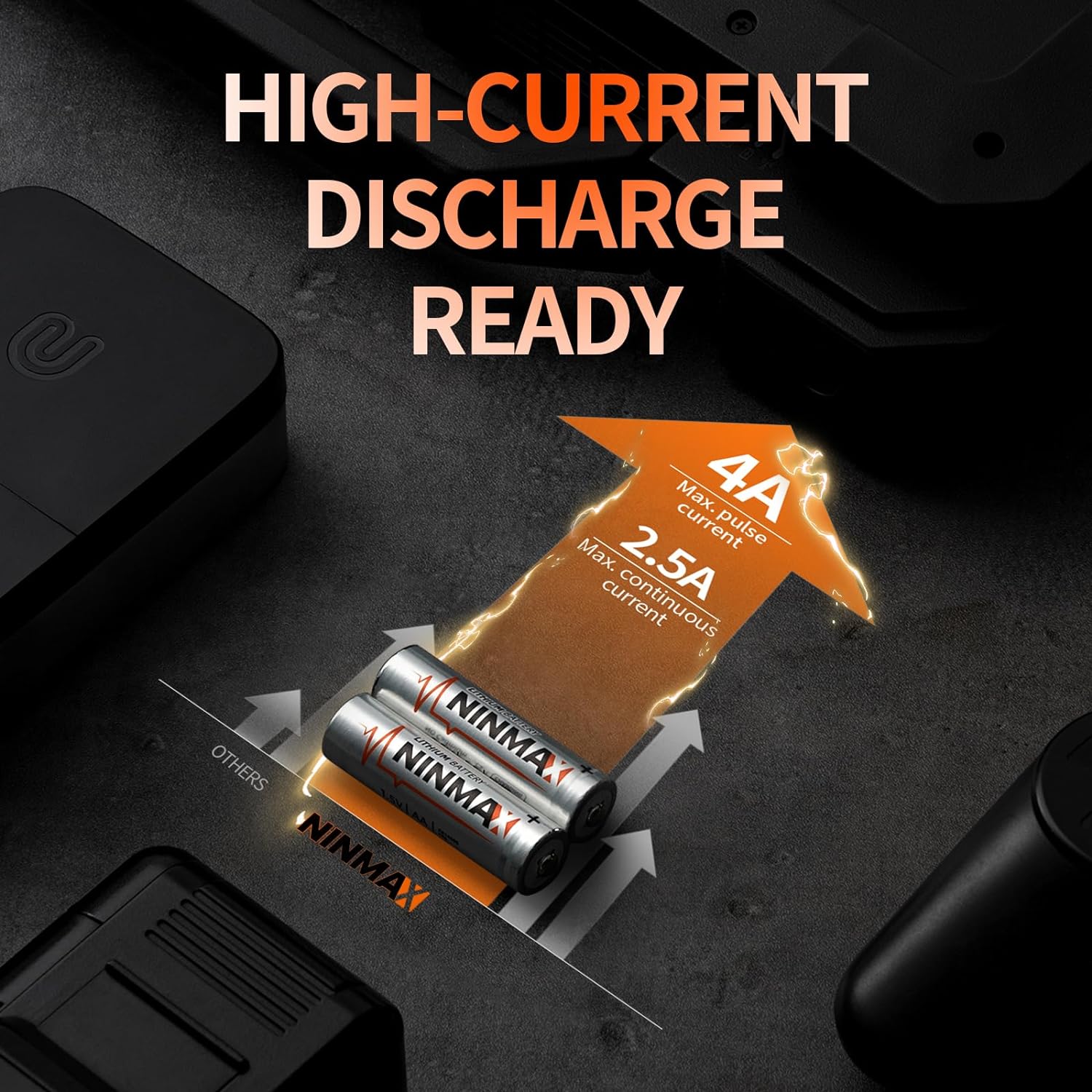 ® Lithium AA Batteries 3500mAh 8 Pack 1.5V Longest Lasting Double A Battery for High-Tech Devices【Non-Rechargeable】