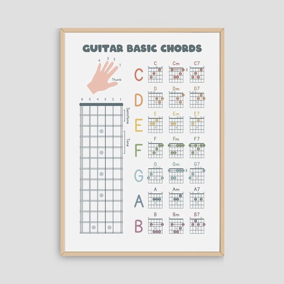 Guitar Chords Poster: Basic Chords, Music Theory, Unframed Paper Poster 8x10in