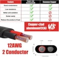 thumbnail image 3 of Cable de calibre 12 HONENCN, 45,8 m, flexible, CCA PVC, 12 V-24 V, 3 of 6