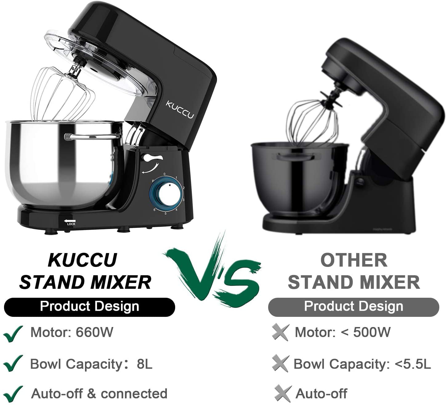 Kuccu Stand Mixer, 8.5 Qt 660W, 6-Speed Tilt-Head Food Dough Mixer,  Electric Kitchen Mixer with Dough Hook, Flat Beater & Wire Whisk, Mixing  Bowl (8.5-QT, Black) 