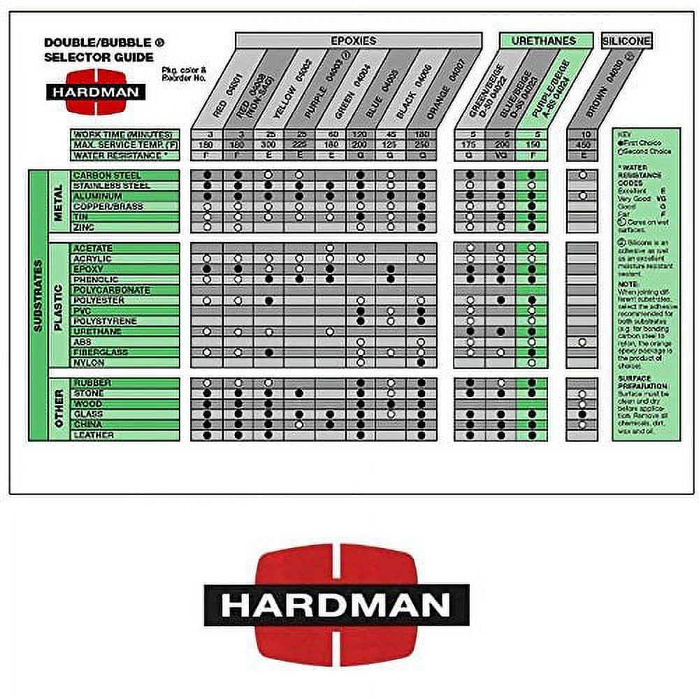 Hardman Epoxy Double Bubble Packs Purple Beige 3.5g + Red 2 NON Sag 3.5g 5 Each 10 Total Included