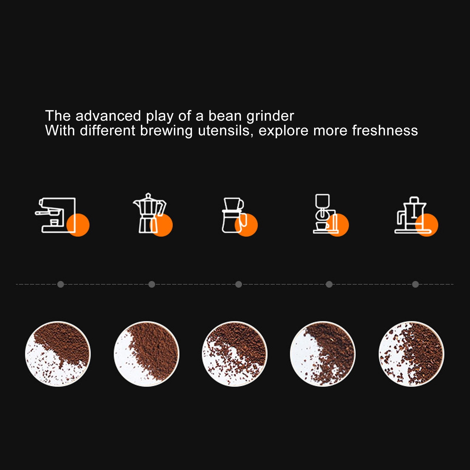 Nieyigj Portable Electric Coffee Grinder Cordless USB Rechargeable Bean Grinder Automatic Burr Mill For Home Office Travel Camping Adjustable Coarseness Compact Lightweight Design 3.1 x 7.9 inches