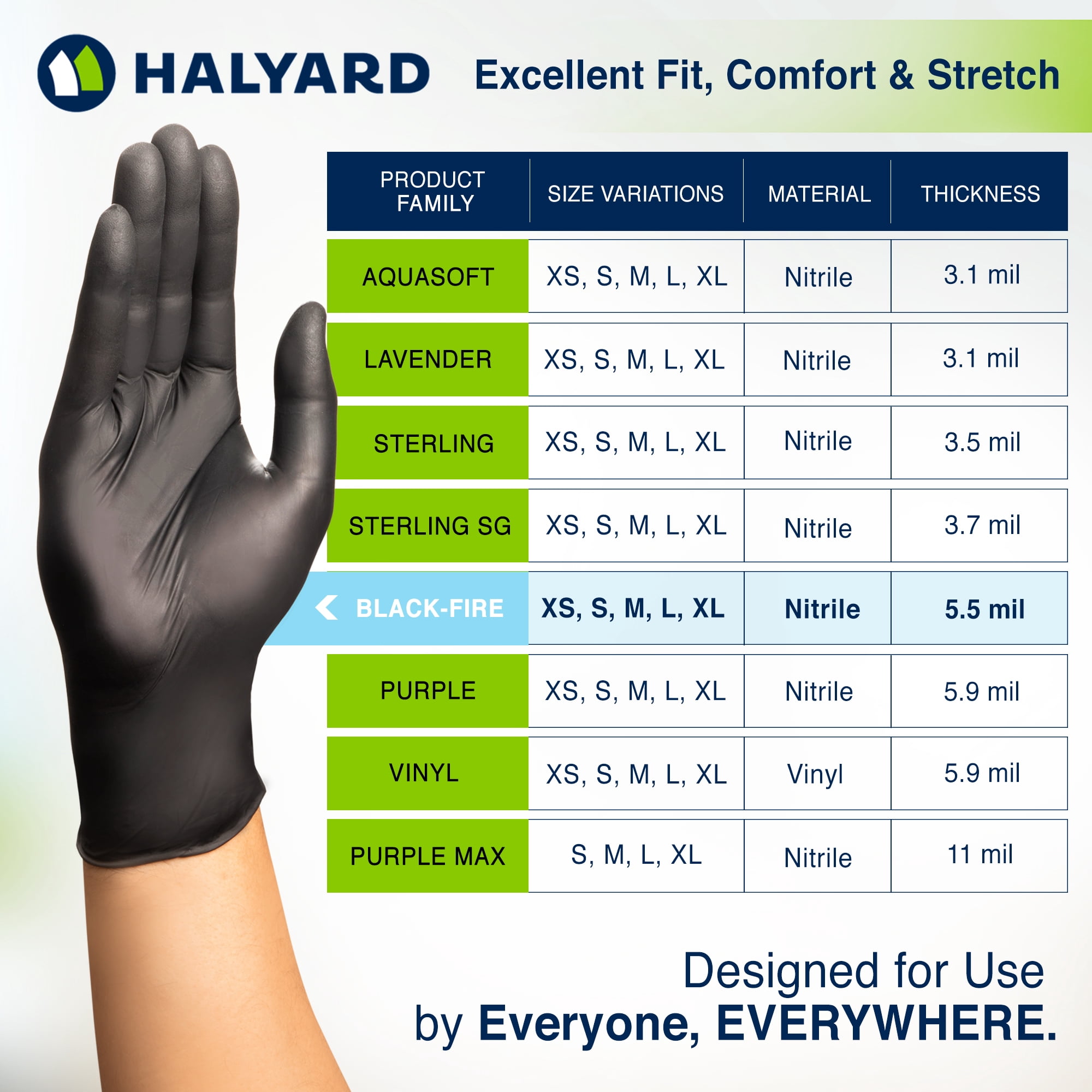 HALYARD Black-FIRE Nitrile Exam Gloves with Quick Check Box of 150, Black/Orange - 5.5 mil, 9.5 Inches Size Medium, Breach Detection, Powder-Free Disposable Gloves, 44757