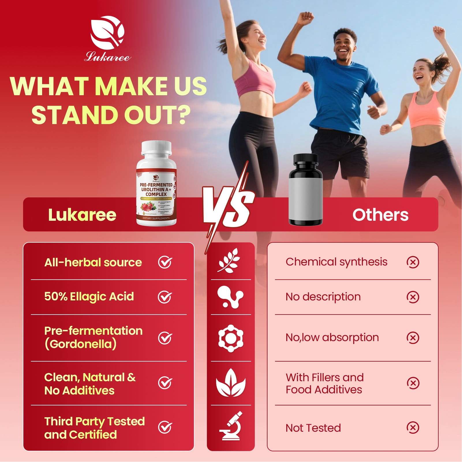 Urolithin A Supplement Capsules - Pomegranate, Trans-Resveratrol & Grape Seed Extract - Supports Mitochondrial Health & Healthy Aging, Gut Health Support - 120 Capsules