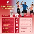 thumbnail image 6 of Urolithin A Supplement Capsules - Pomegranate, Trans-Resveratrol & Grape Seed Extract - Supports Mitochondrial Health & Healthy Aging, Gut Health Support - 240 Capsules, 6 of 9
