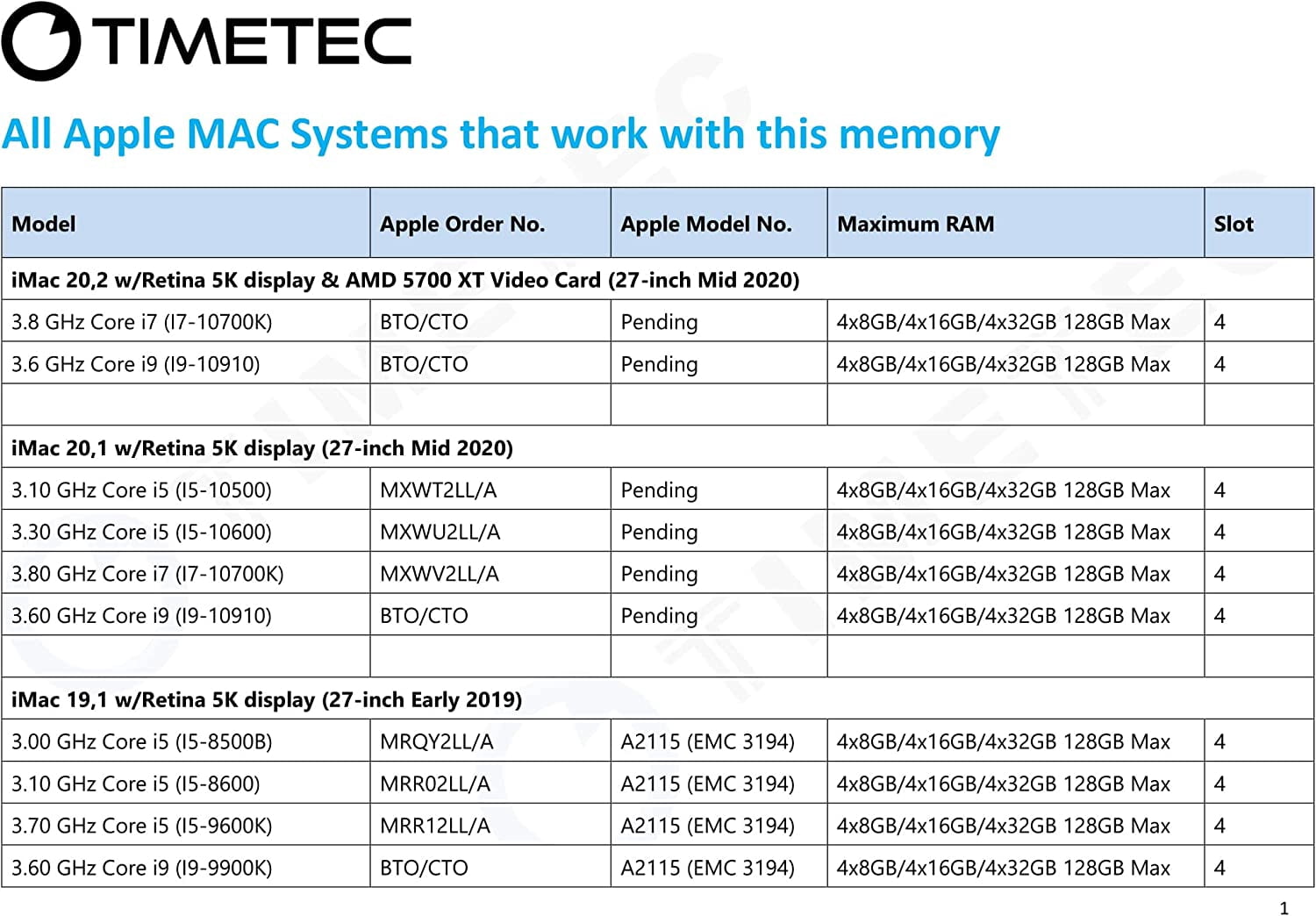 Timetec Hynix IC 64GB KIT(4x16GB) Compatible for Apple 2019 iMac 27-inch w/Retina 5K Display DDR4 2666MHz PC4-21300 2Rx8 CL19 1.2V SODIMM Memory RAM Upgrade (64GB KIT(4x16GB))
