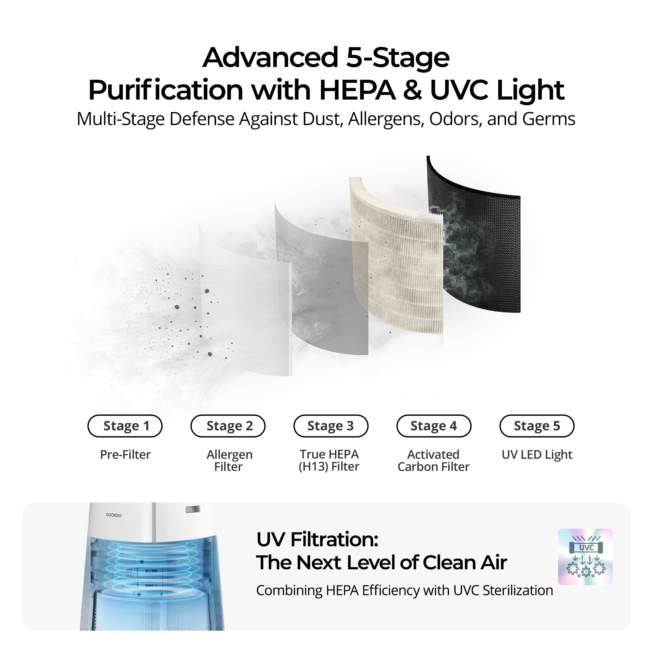 CUCKOO CAC-K1910FW 5-Stage Filtration H13 True HEPA Air Purifier with UV-C Light for Large-Sized (2,256 sq. ft.) Rooms, Activated Carbon Filters, 99.97% Filtration, Auto+ Mode (White)
