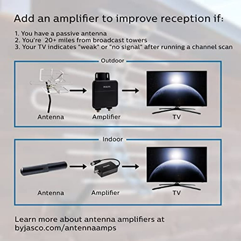 Philips Elite Long-Range Indoor HDTV HD Television Antenna with